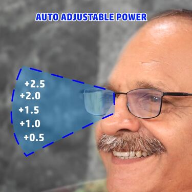 Portable Adaptive Power Mobile Protection Reading Glasses (ORG20)